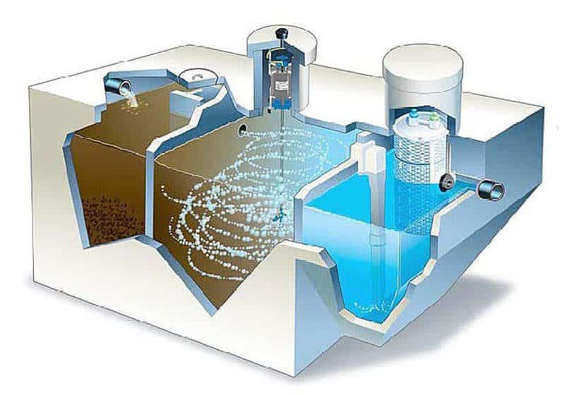 Phương pháp xử lý nước hiệu quả bằng keo tụ